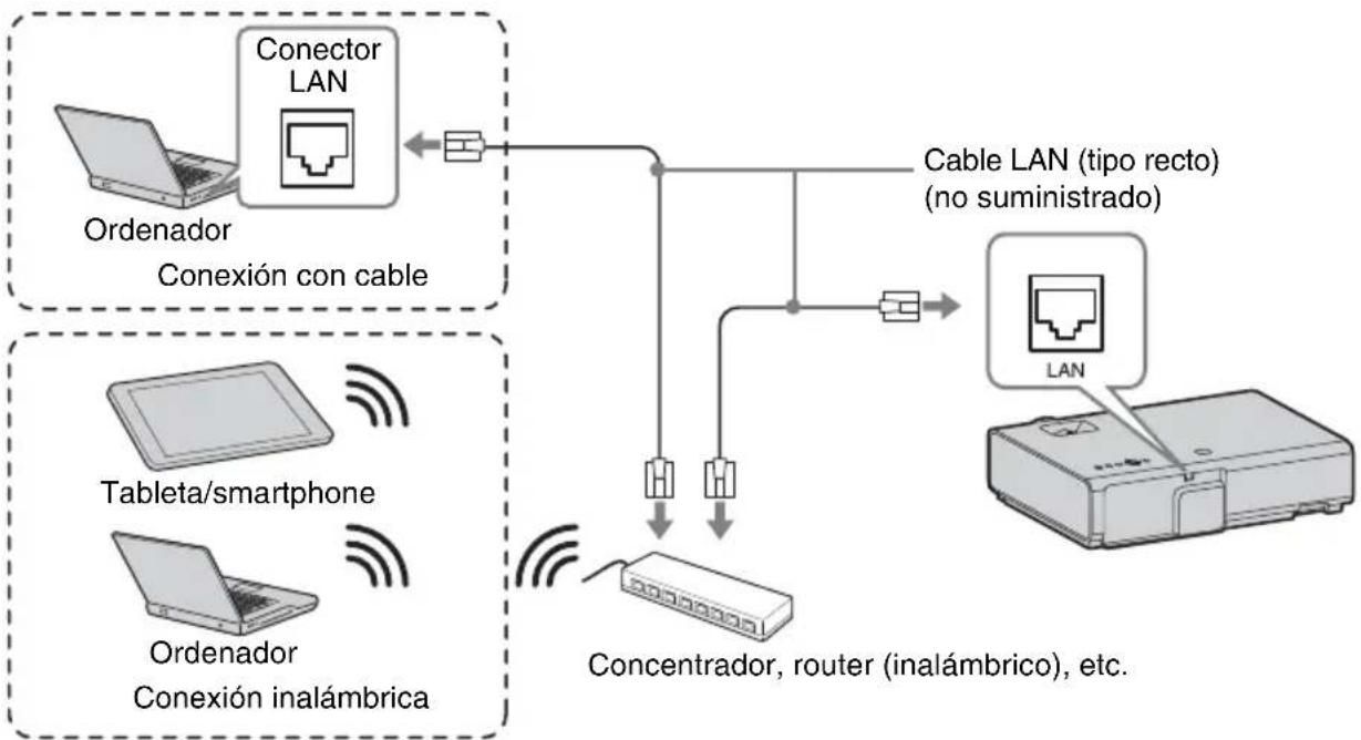 SONY VPL-EX222 - Conector LAN - 1