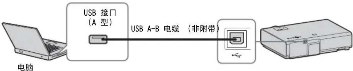 SONY VPL-EX222 - USB接口（B型） - 1