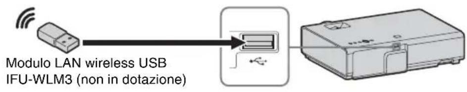 SONY VPL-EX222 - Connettore USB (typA) - 2