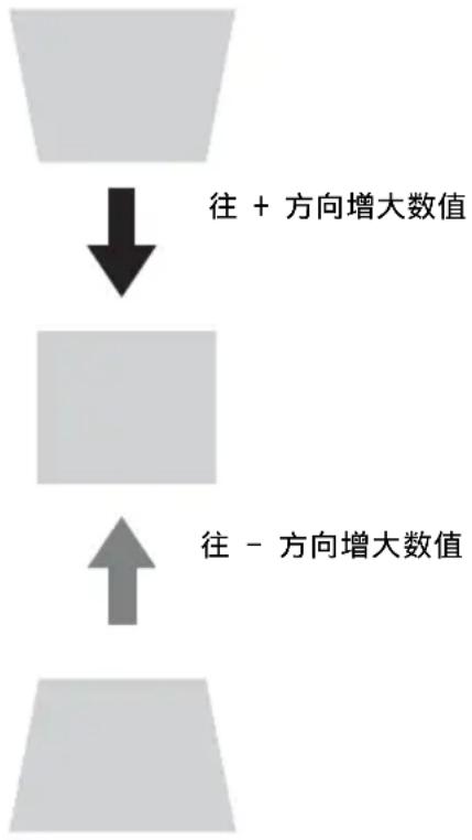 SONY VPL-EX222 - 注意 - 1