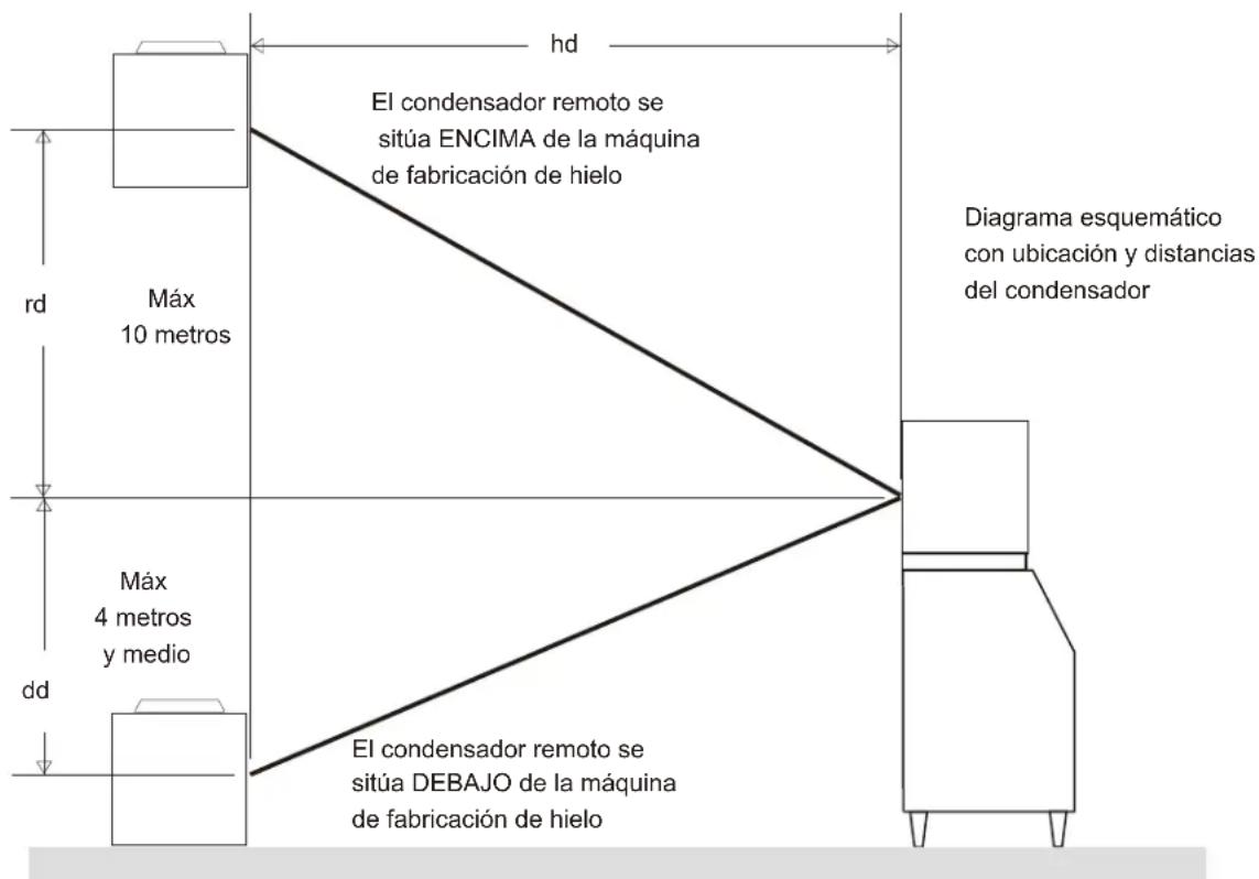 Scotsman Prodigy Plus C0630R - Ejemplo de cálculo 2: - 1