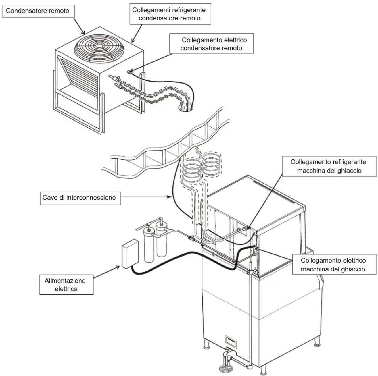 Scotsman Prodigy Plus C0630R - Soddisfazione di tutti i codici di costruzione applicabili. - 1