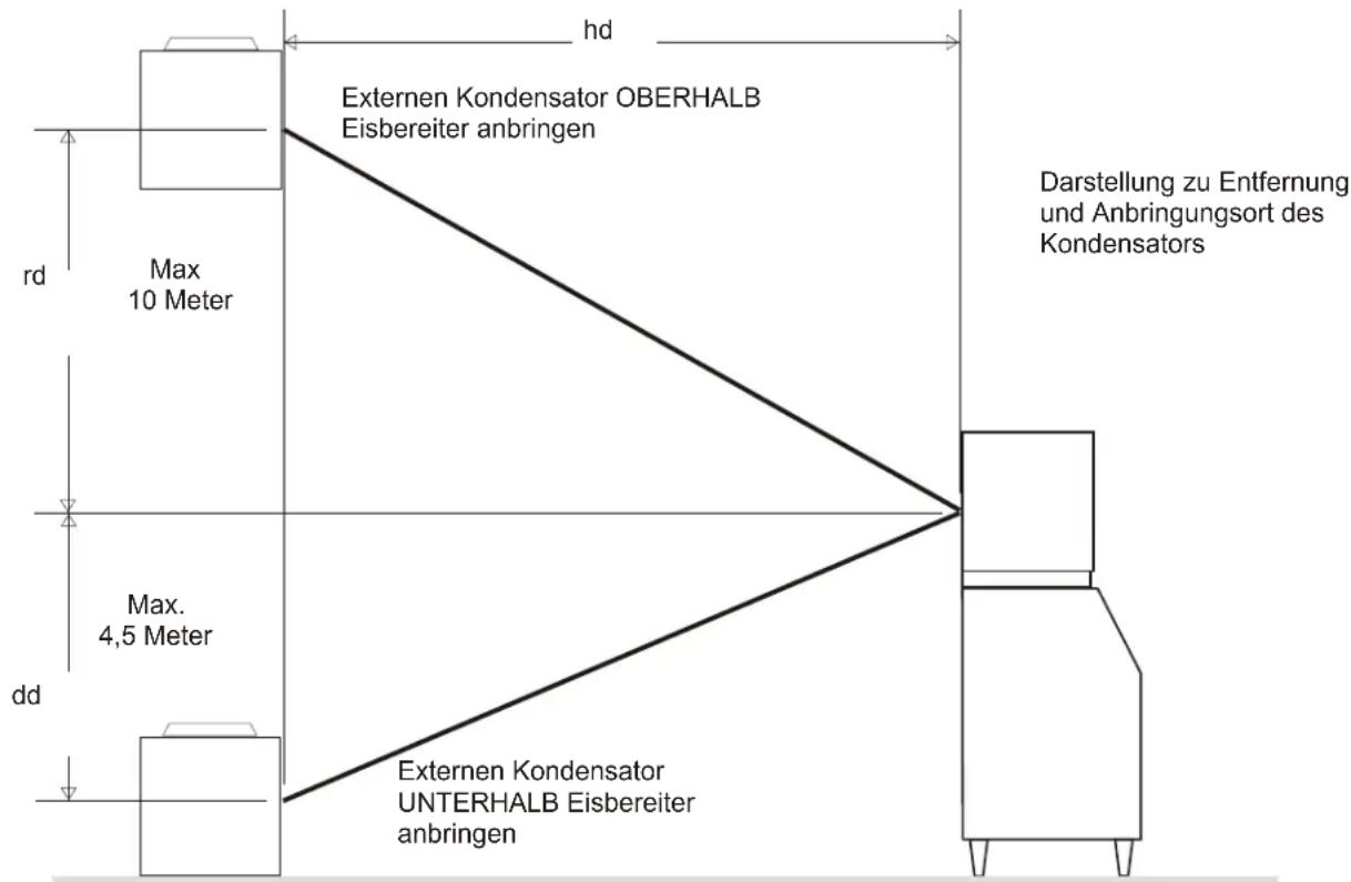 Scotsman Prodigy Plus C0630R - Berechnungsbeispiel 2: - 1
