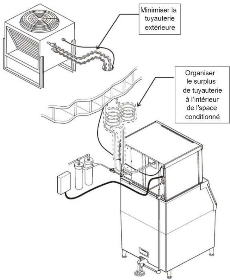 Scotsman Prodigy Plus C0630R - Acheminement de ligne préchargée - 1