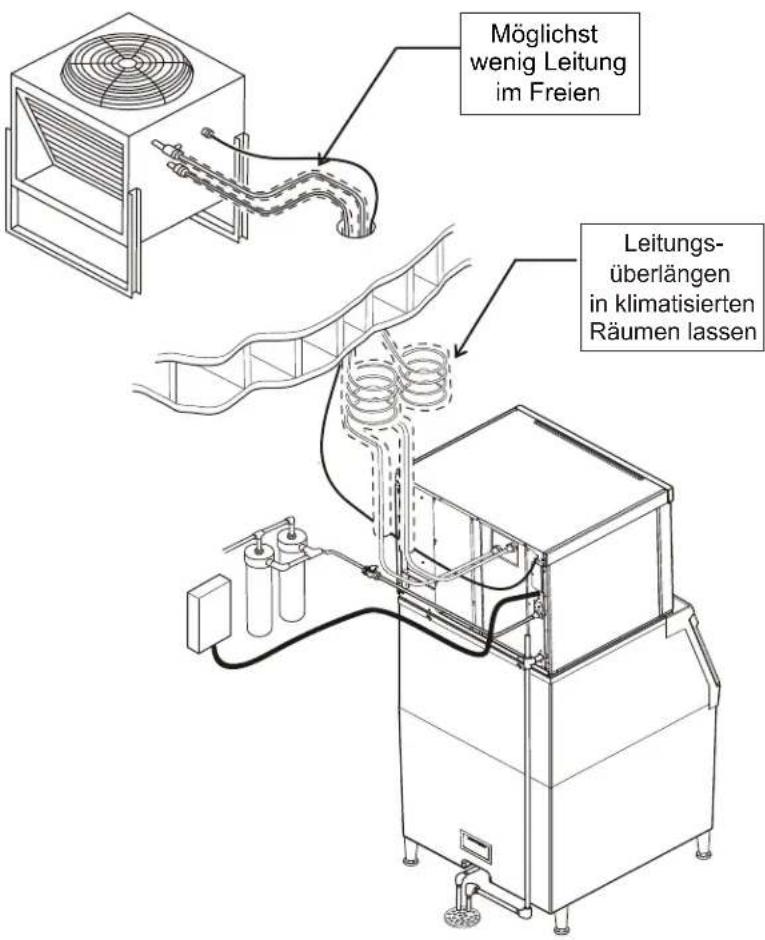 Scotsman Prodigy Plus C0630R - Verlegung der vorgefüllten Leitung - 1