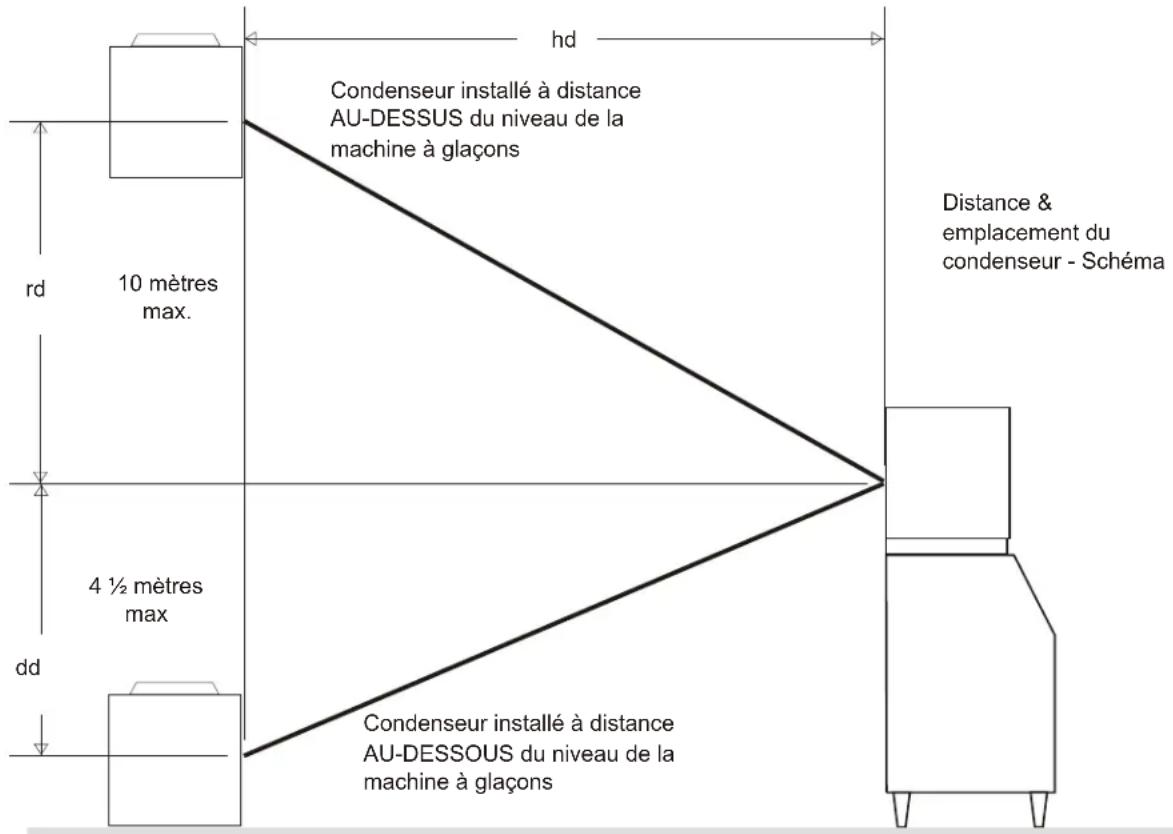 Scotsman Prodigy Plus C0630R - Calcul Exemple 2 : - 1