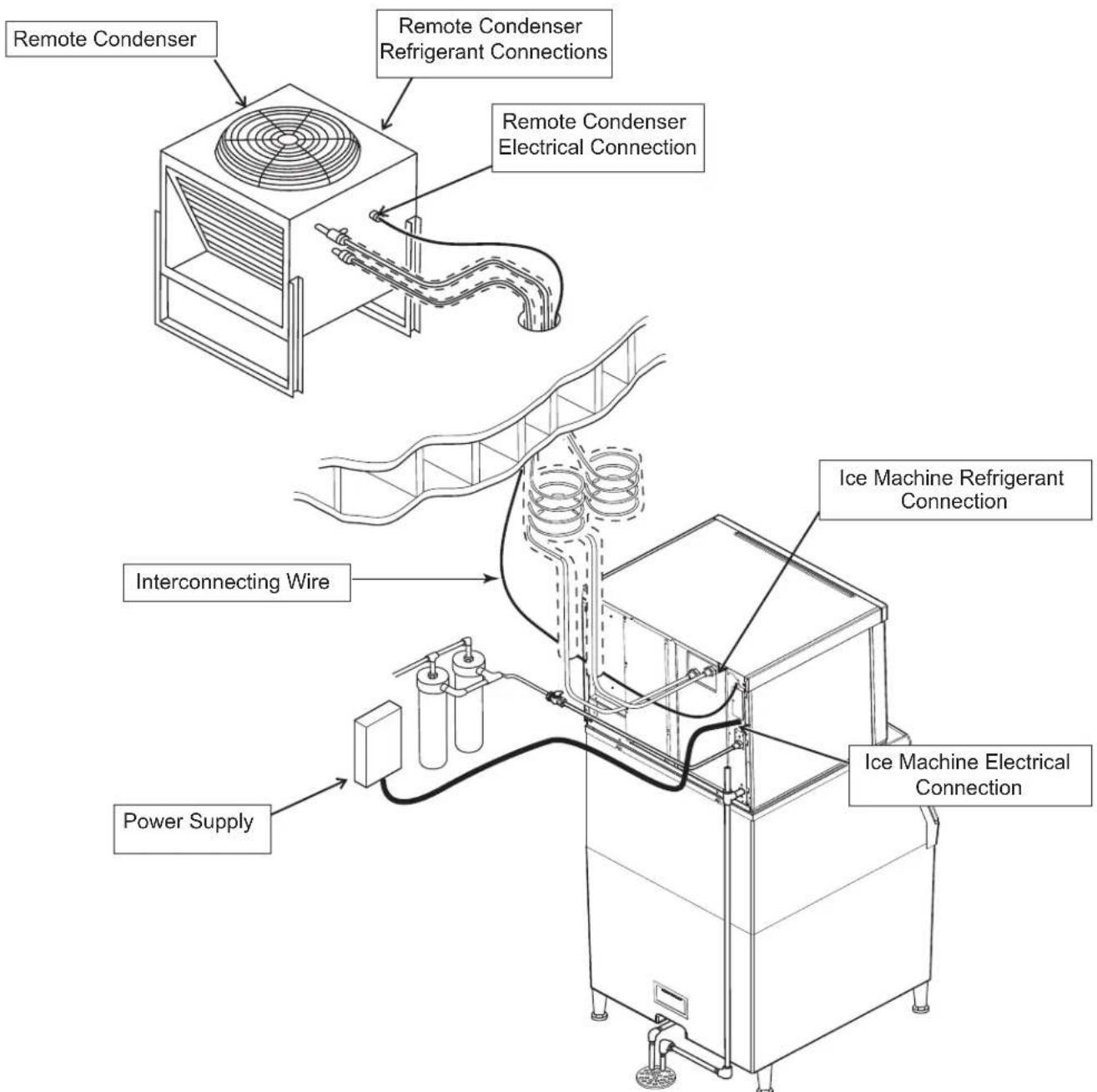 Scotsman Prodigy Plus C0630R - Meet all applicable building codes. - 1