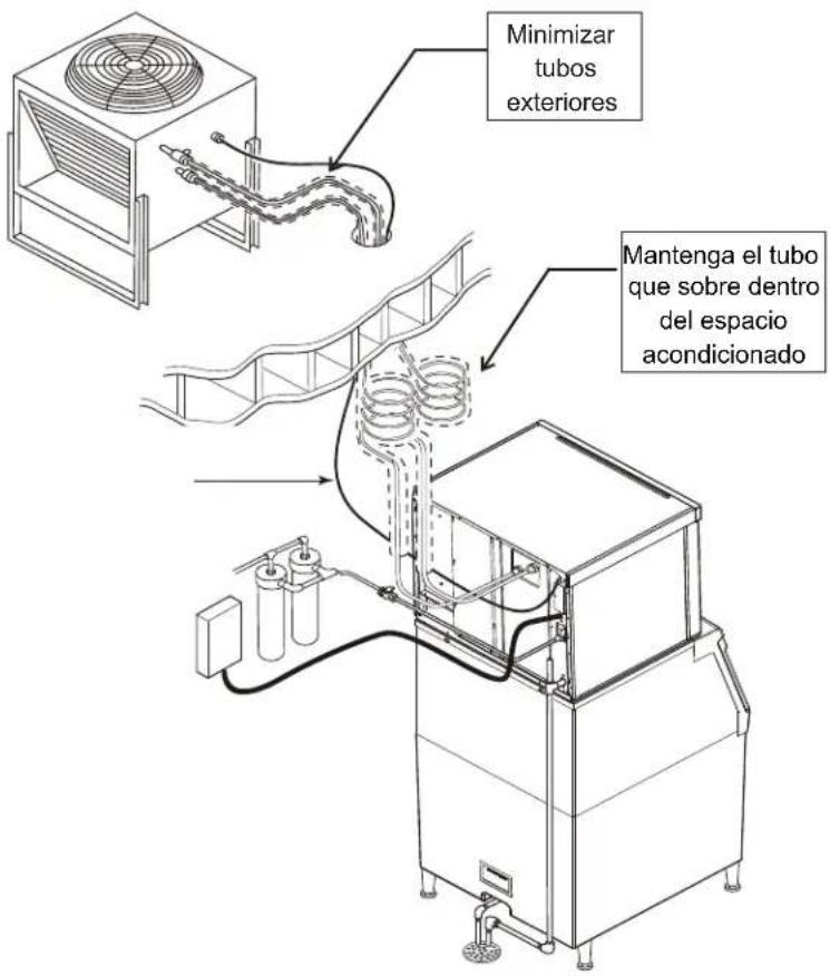 Scotsman Prodigy Plus C0630R - Instalación de los tubos precargados - 1