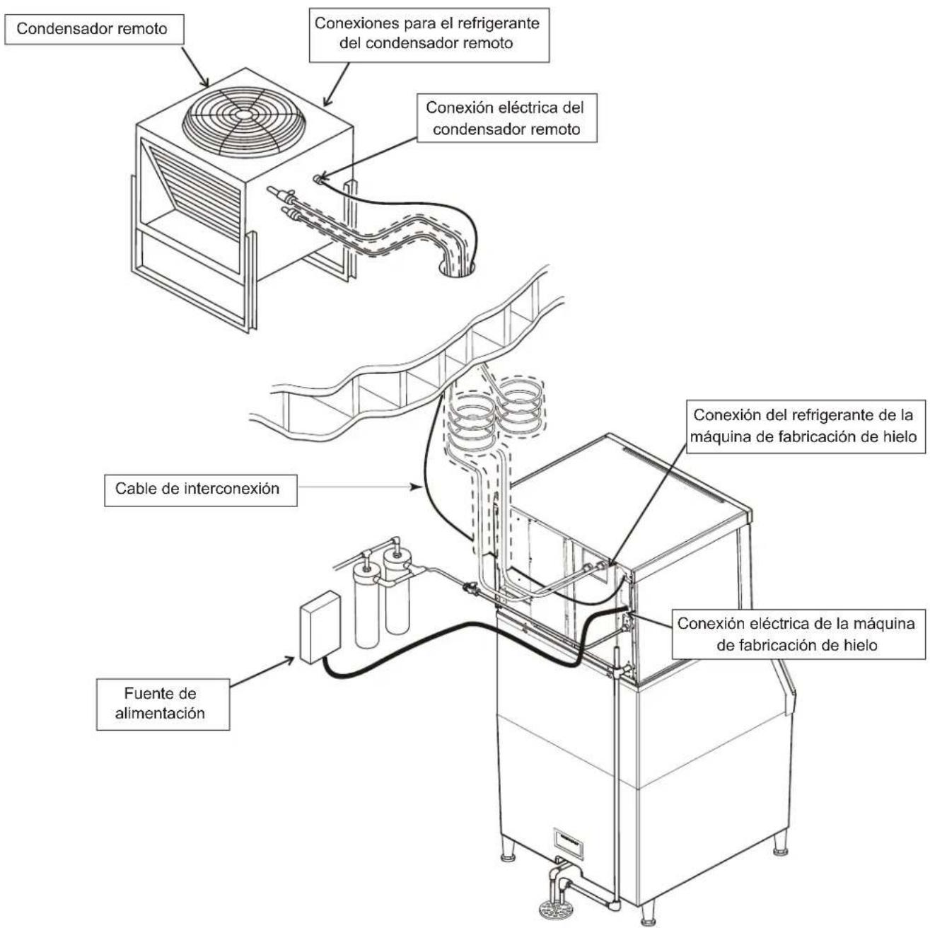 Scotsman Prodigy Plus C0630R - Cumpla la normativa de construcción correspondientes. - 1