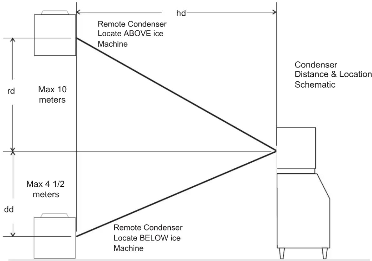 Scotsman Prodigy Plus C0630R - Calculation Example 2: - 1