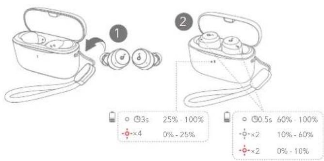 soundcore A25i - ΟΔΗΓΟΣ ΦΩΤΙΣΜΟΥ LED - 1