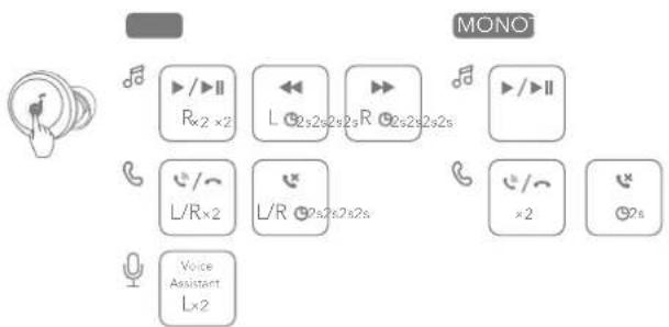soundcore A25i - OVLÁDÁNÍ - 1