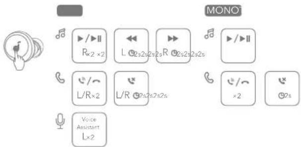 soundcore A25i - ОРГАНЫ УПРАВЛЕНИЯ - 1