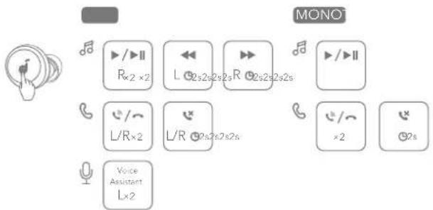 soundcore A25i - BEDIENING - 1