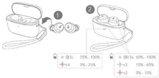 soundcore A25i - SIGNIFICATION DES VOYANTS - 1