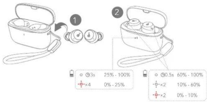 soundcore A25i - VEJLEDNING TIL LED-LYS - 1