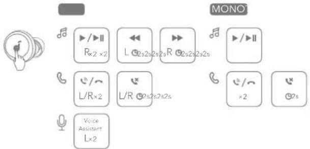 soundcore A25i - CONTROLLI - 1