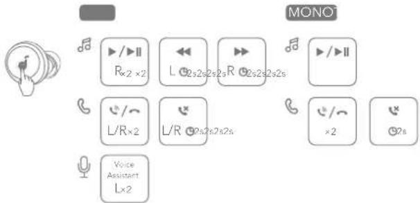 soundcore A25i - ΣΤΟΙΧΕΙΑ ΕΛΕΓΧΟΥ - 1