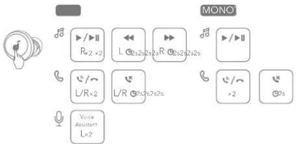soundcore A25i - 操作方法 - 1