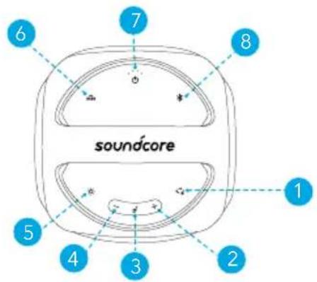 soundcore Rave Party 2 - 規格 - 11