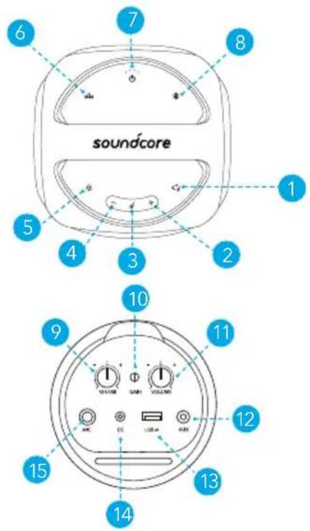 soundcore Rave Party 2 - 规格 - 1