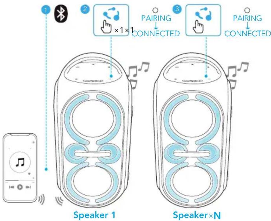soundcore Rave Party 2 - Modo PartyCast - 1