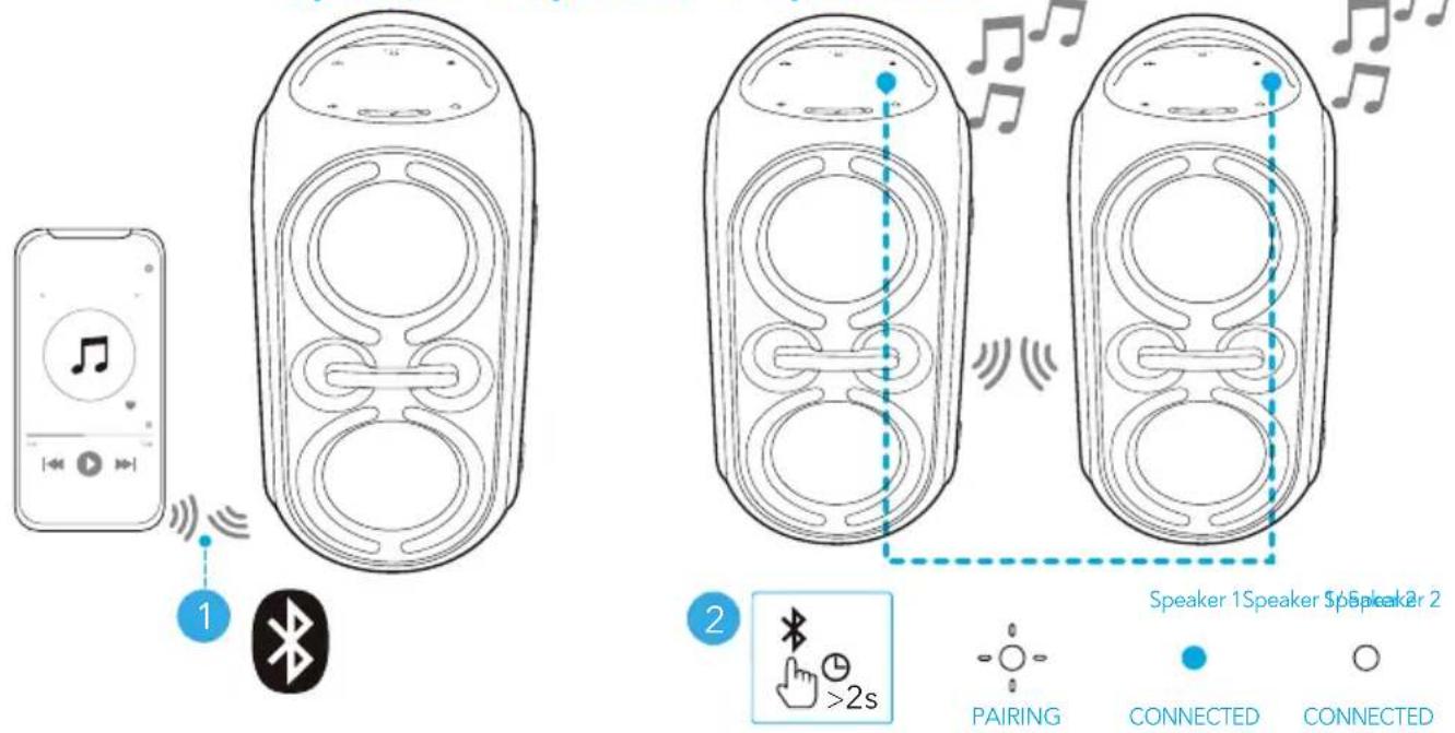 soundcore Rave Party 2 - 製品の仕様 - 3