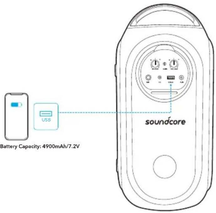 soundcore Rave Party 2 - Ladda dina USB-enheter - 1
