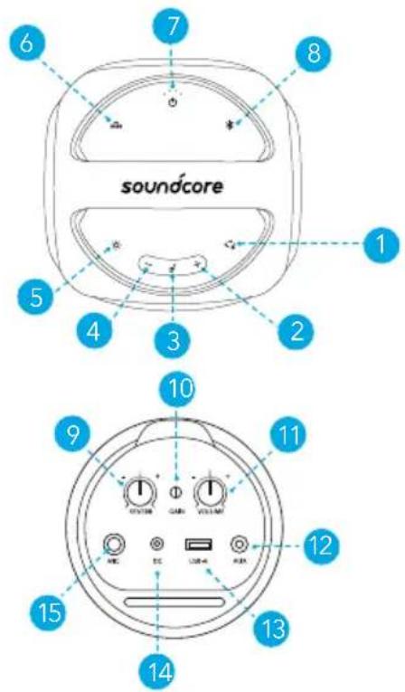 soundcore Rave Party 2 - 規格 - 1