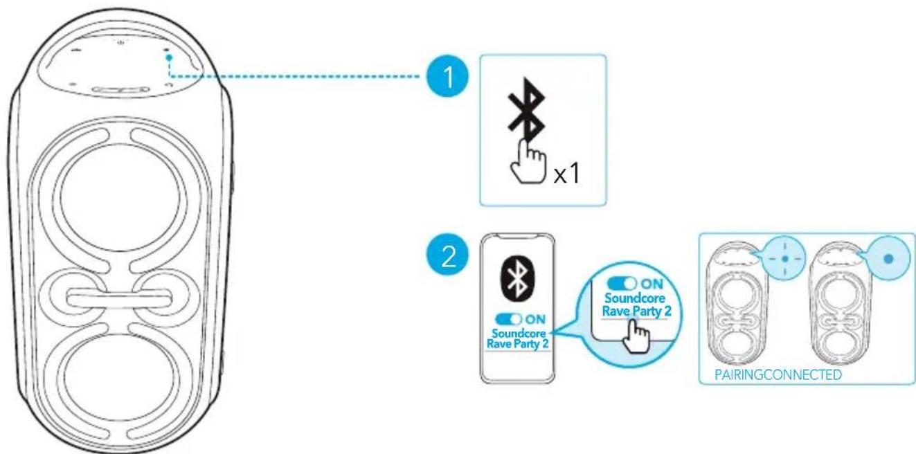soundcore Rave Party 2 - Mode Bluetooth - 1