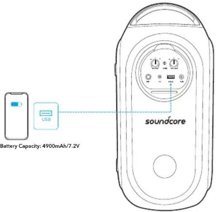 soundcore Rave Party 2 - Зарядка USB-устройств - 1