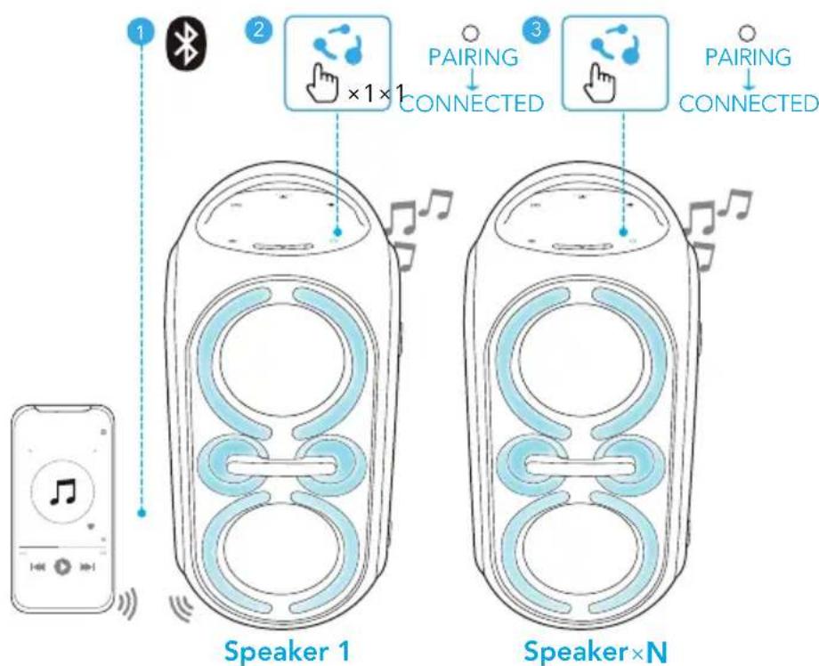 soundcore Rave Party 2 - Modo PartyCast - 1