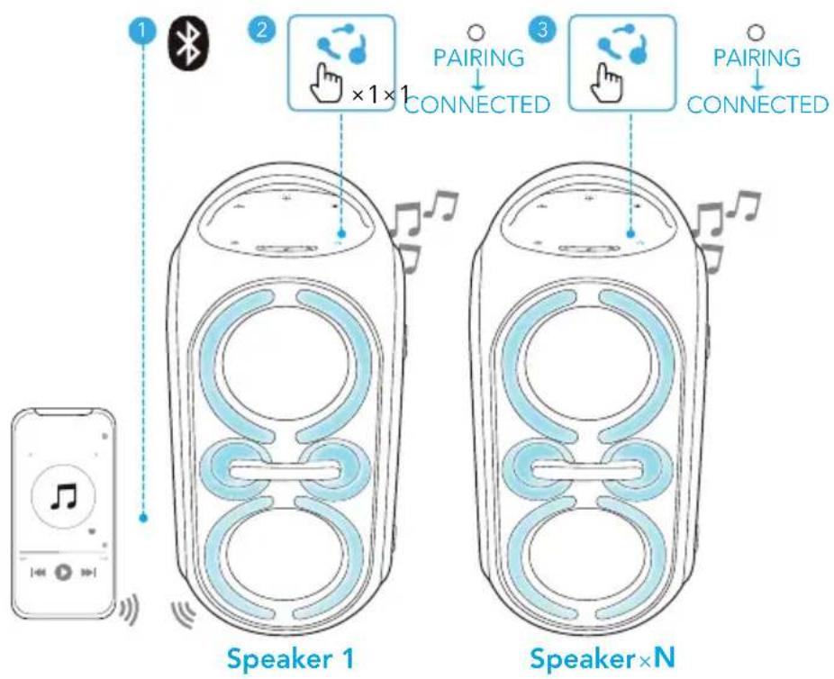 soundcore Rave Party 2 - (True Wireless Stereo) TWS - 2