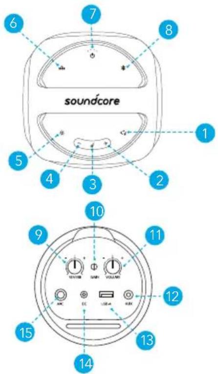 soundcore Rave Party 2 - Technische Daten - 1