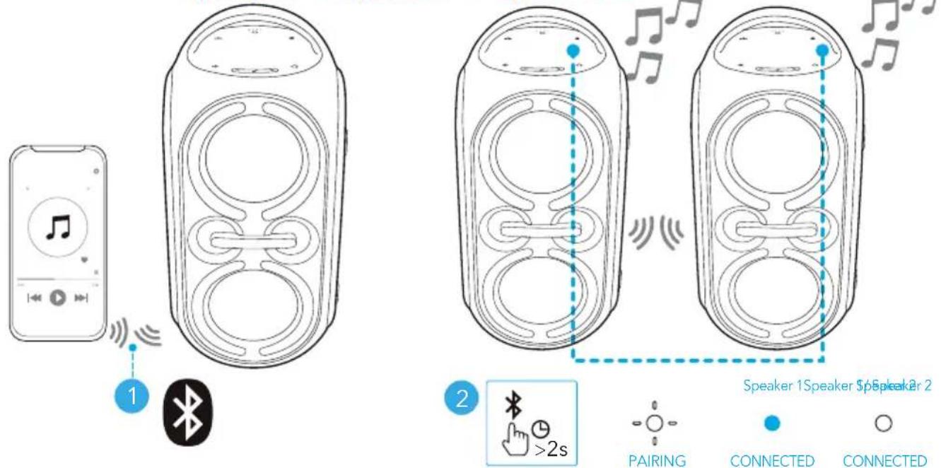 soundcore Rave Party 2 - Specifikationer - 3