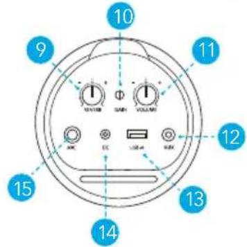 soundcore Rave Party 2 - Specifikationer - 2