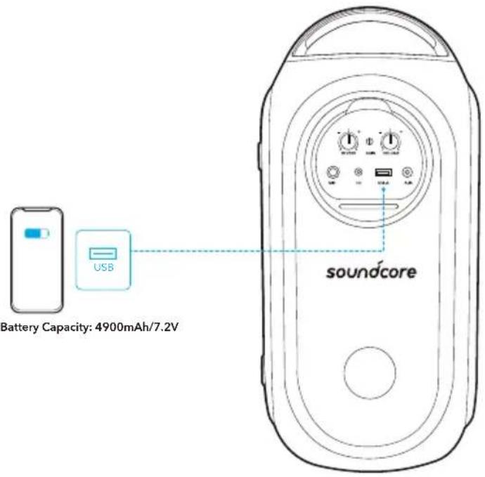 soundcore Rave Party 2 - Ładowanie urządzeń USB - 1