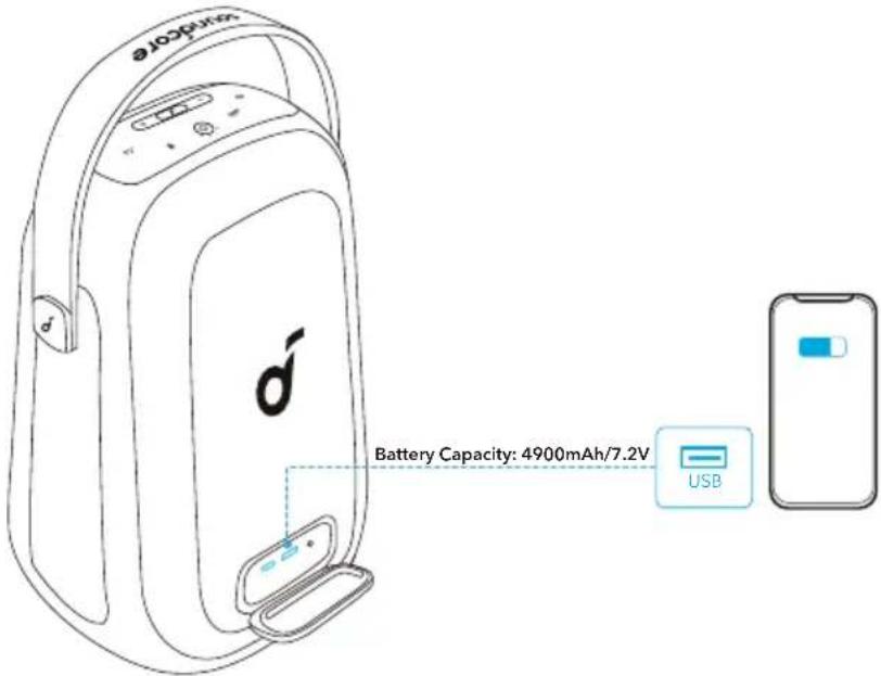 soundcore Rave Neo 2 SE - Charge your USB Devices - 1