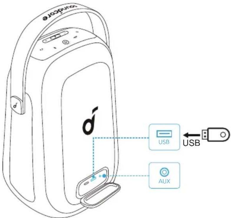 soundcore Rave Neo 2 SE - AUX/USB Mode - 1