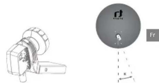 Inverto Premium LNBs - Modelle - 2