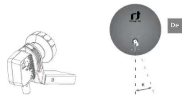 Inverto Premium LNBs - Modelle - 1