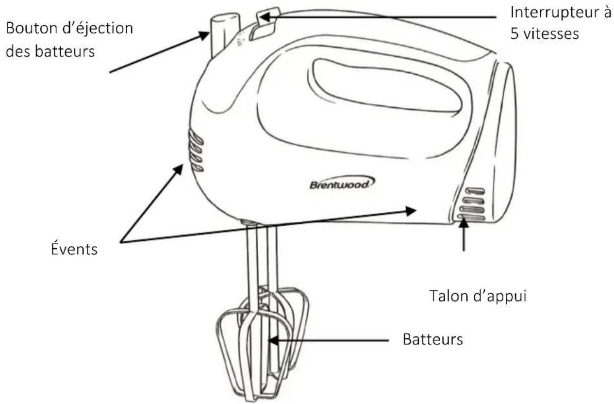 Brentwood HM-45 - Pièces: - 1