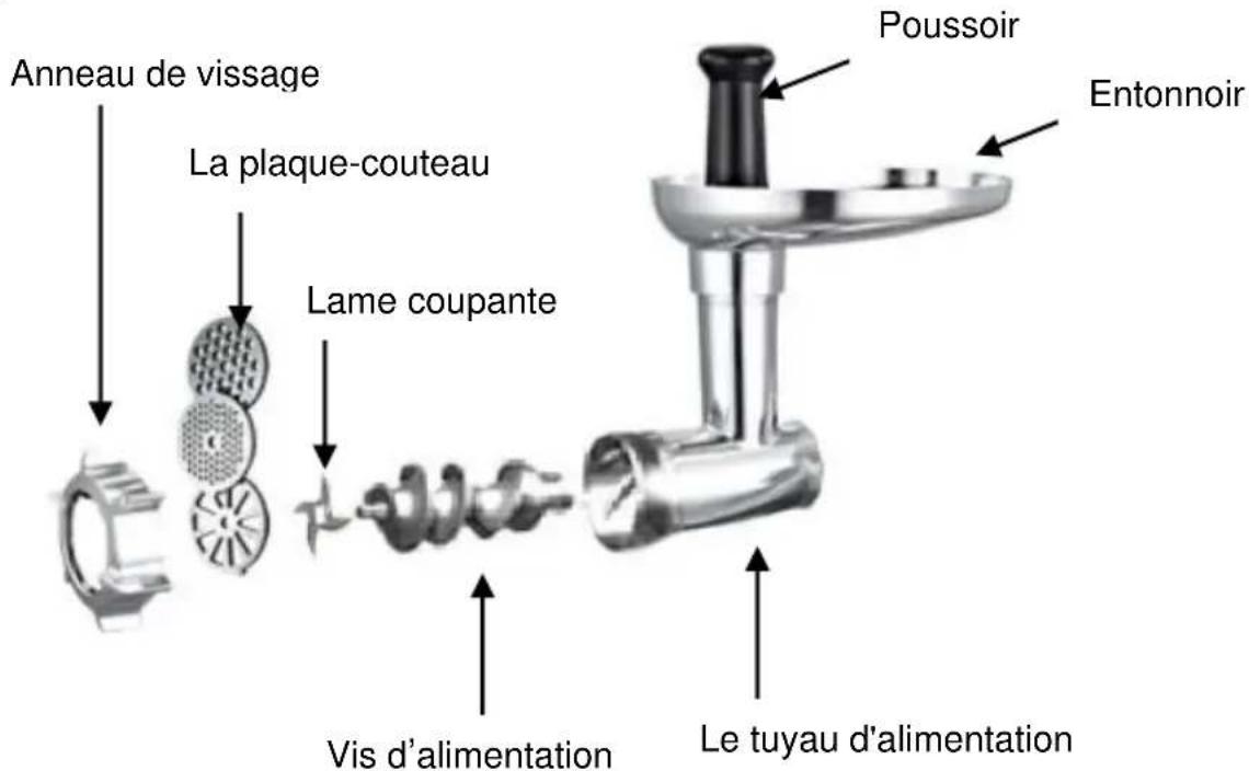 Brentwood MG-1800S - CONSERVEZ CES INSTRUCTIONS À TITRE DE RÉFÉRENCE - 2