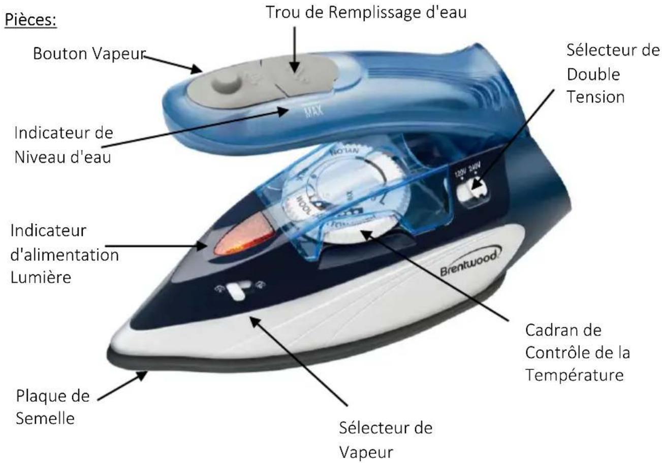 Pièces: Trou de Remplissage d'eau Bouton Vapeur Sélecteur de Double Tension Indicateur de Niveau d'eau Indicateur d'alimentation Lumière Cadran de Contrôle de la Température Brentwood Plaque de Semelle Sélecteur de Vapeur
