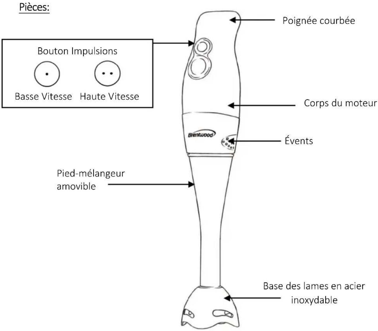 Brentwood HB-33BK - POUR UN USAGE DOMESTIQUE UNIQUEMENT. LIRE ET CONSERVER LES INSTRUCTIONS POUR RÉFÉRENCE ULTÉRIEURE. - 1
