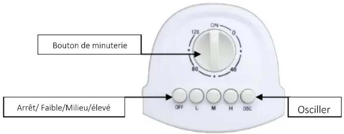 Bouton de minuterie Arrêt/ Faible/Milieu/élevé ON 120 80 40 OFF L M H OSC Osciller