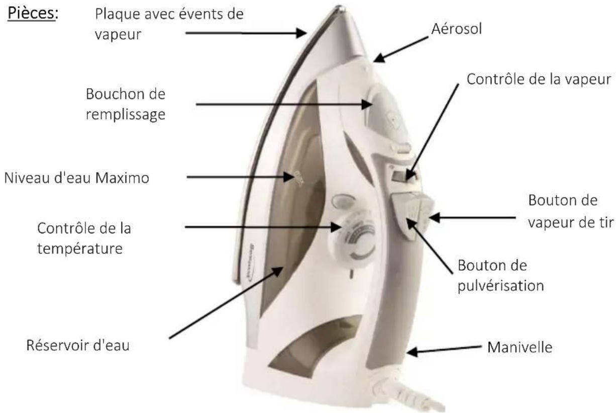 Pièces: Plaque avec évents de vapeur Bouchon de remplissage Niveau d'eau Maximo Contrôle de la température Réservoir d'eau Aérosol Contrôle de la vapeur Bouton de vapeur de tir Bouton de pulvérisation Manivelle