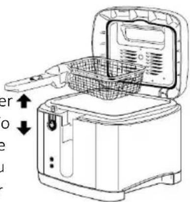 Brentwood DF-725 - Using Your Deep Fryer: - 1