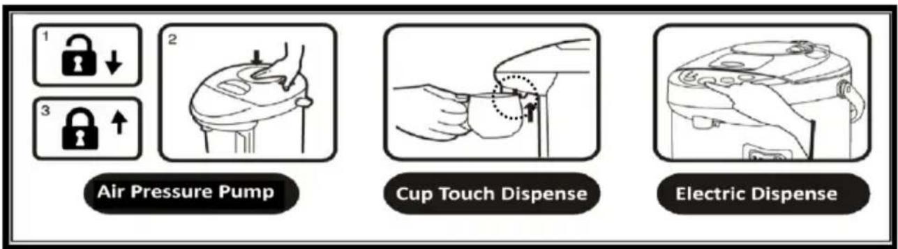 Brentwood KT-33BS - Using Your Hot Water Dispenser: - 1