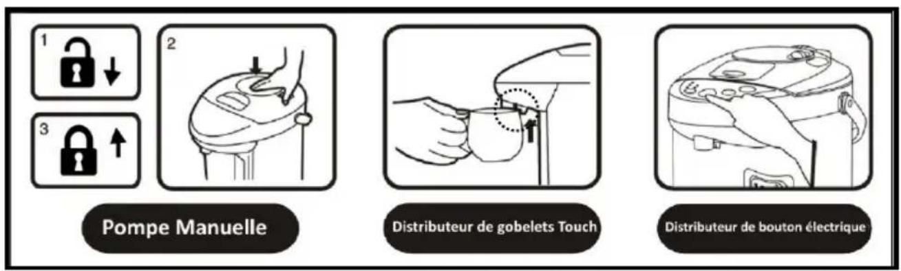 1 2 3 Pompe Manuelle Distributeur de gobelets Touch Distributeur de bouton électrique